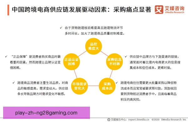 跨境电商供应链安排优化，海外仓布局提升交付效率